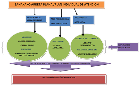 Arreta Plana BAP