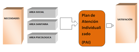 Arreta Plana BAP